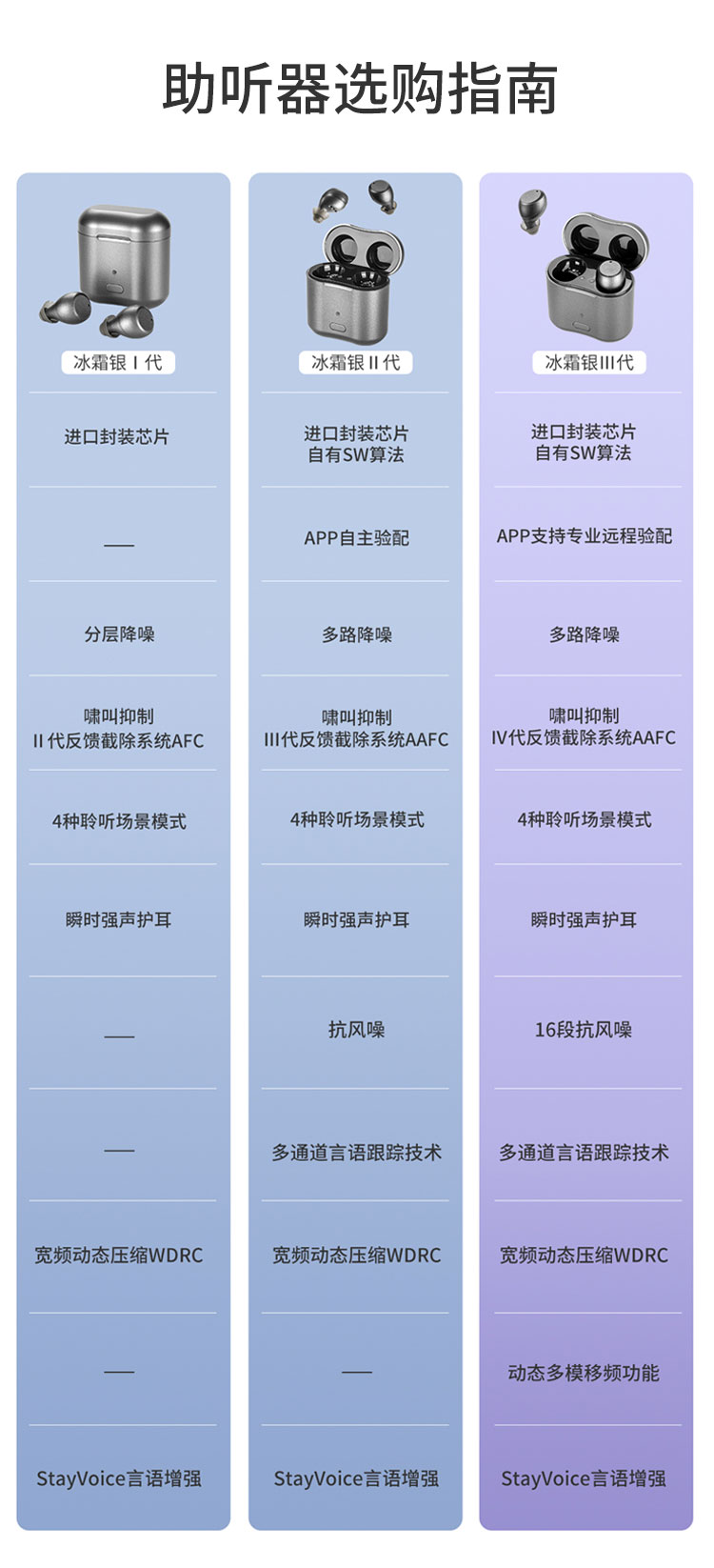 耳内式助听器冰霜银3代