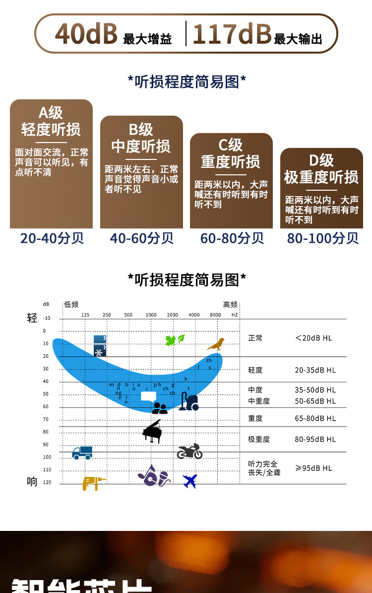蓝牙助听器智听PRO