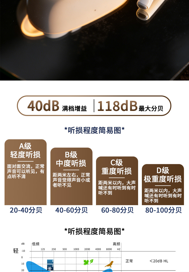聆听